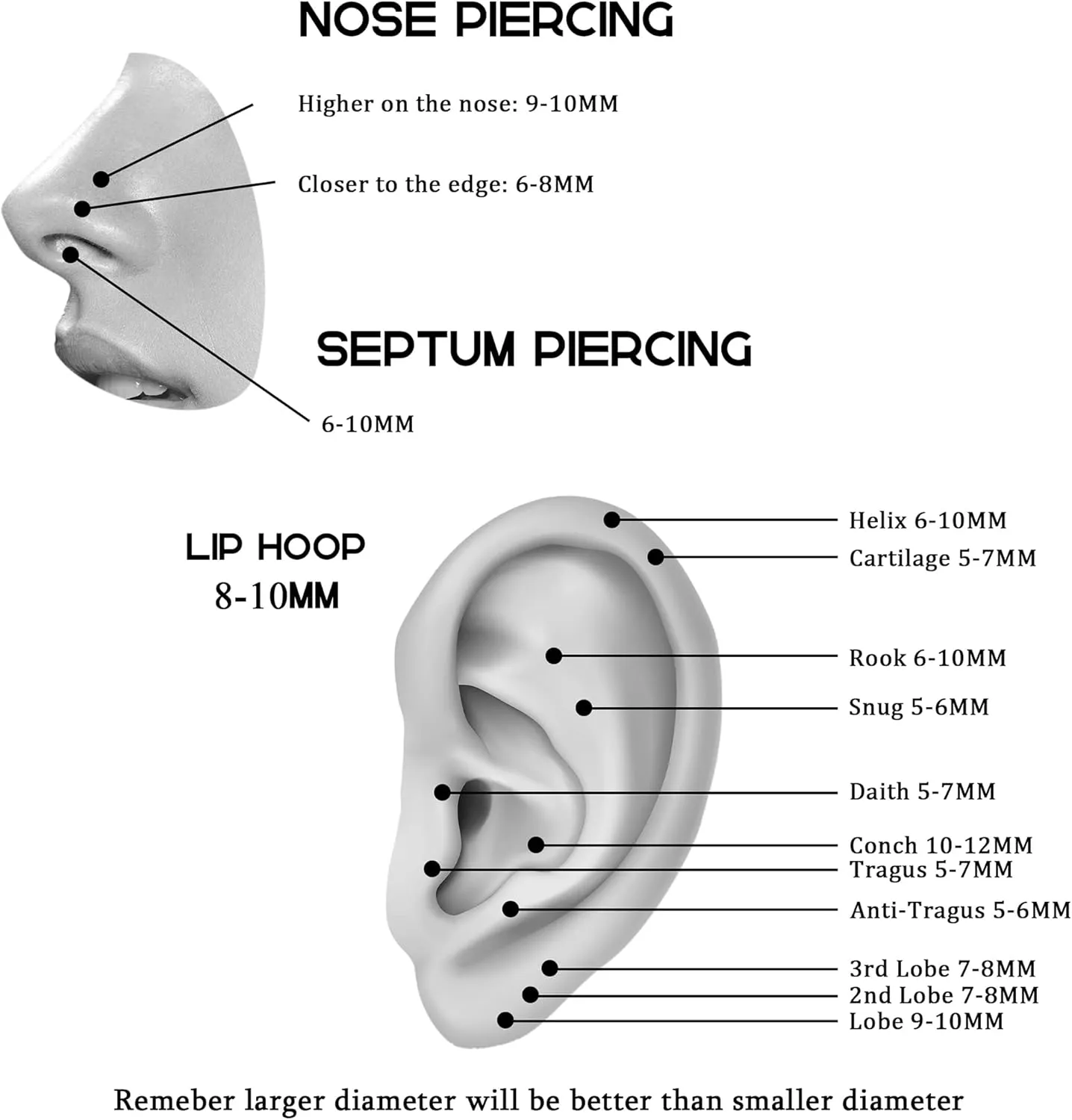 FASACCO 5 Pcs 20G 18G 16G Nose Rings Hoop Set Double Triple 316L Surgical Steel Nose Hoop Helix Septum Piercing Cartilage Hoop for Women